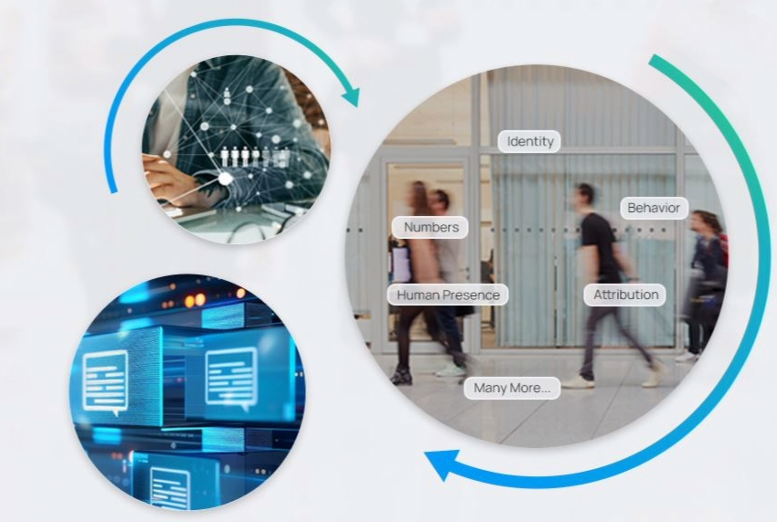 Solution de comptage de personnes - LoRaWAN