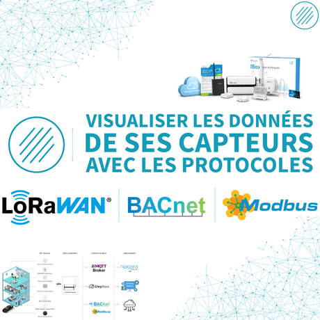 BACNET