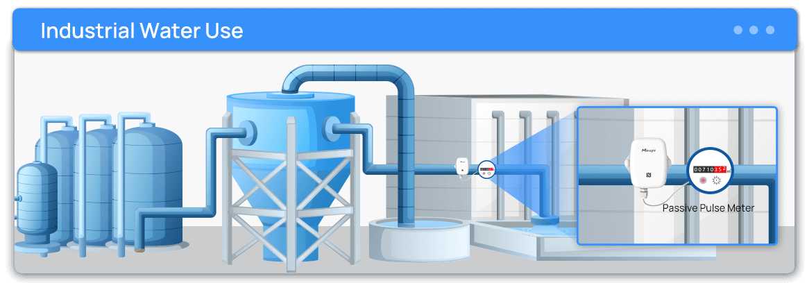 Pulse counter - Lorawan - Milesight - EM300-DI