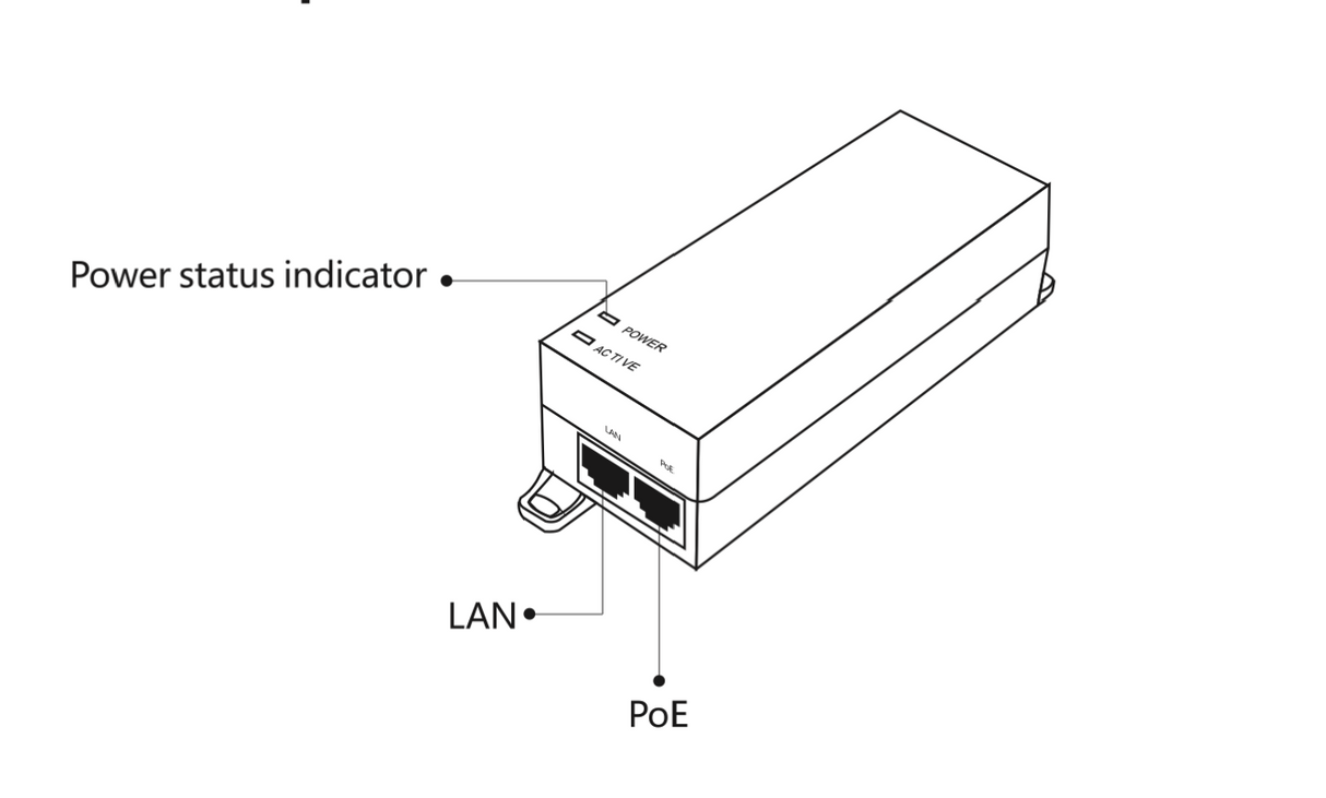 30W Gigabit PoE Injector