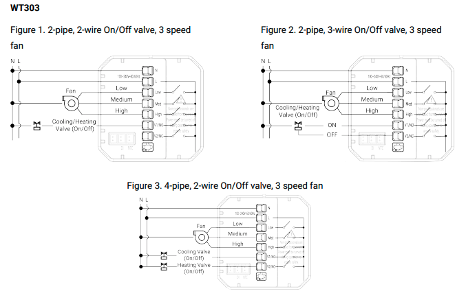 Thermostat Intelligent LoRaWan pour ventilo-convecteurs -Milesight - WT303