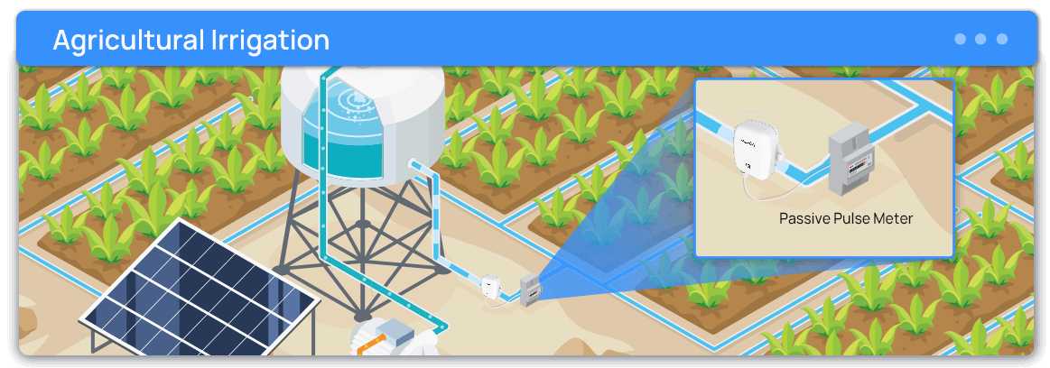 Pulse counter - Lorawan - EM300-DI