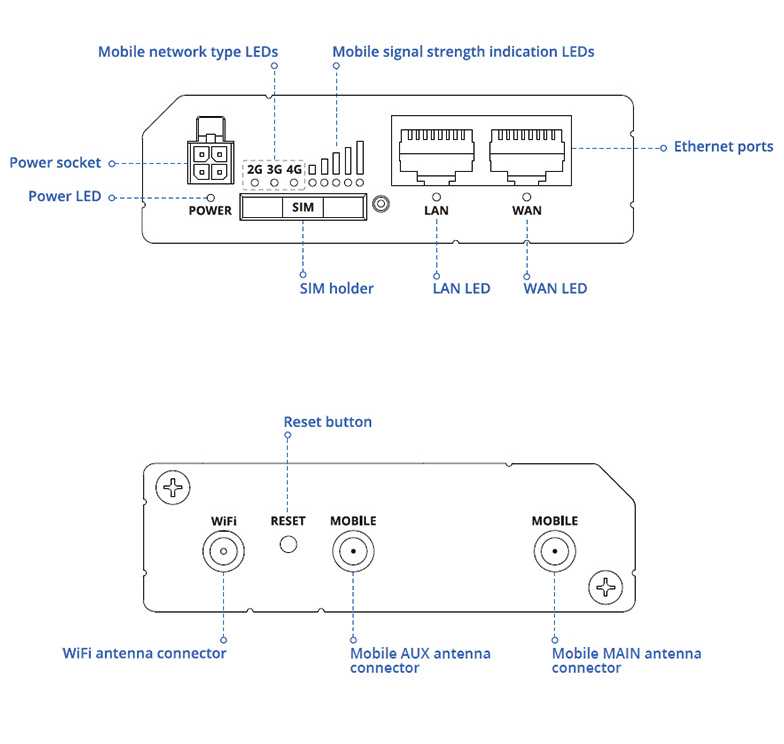 RUT241 – Routeur 4G LTE industriel compact avec Wi-Fi, eSIM et gestion à distance RMS - Teltonika