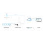 Milesight IoT Cloud Pro 1 - Abonnement 1 an visuel 2