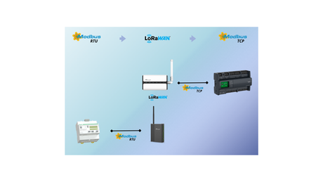 Schéma flux Modbus RTU vers LoRaWAN vers Modbus TCP pour GTB