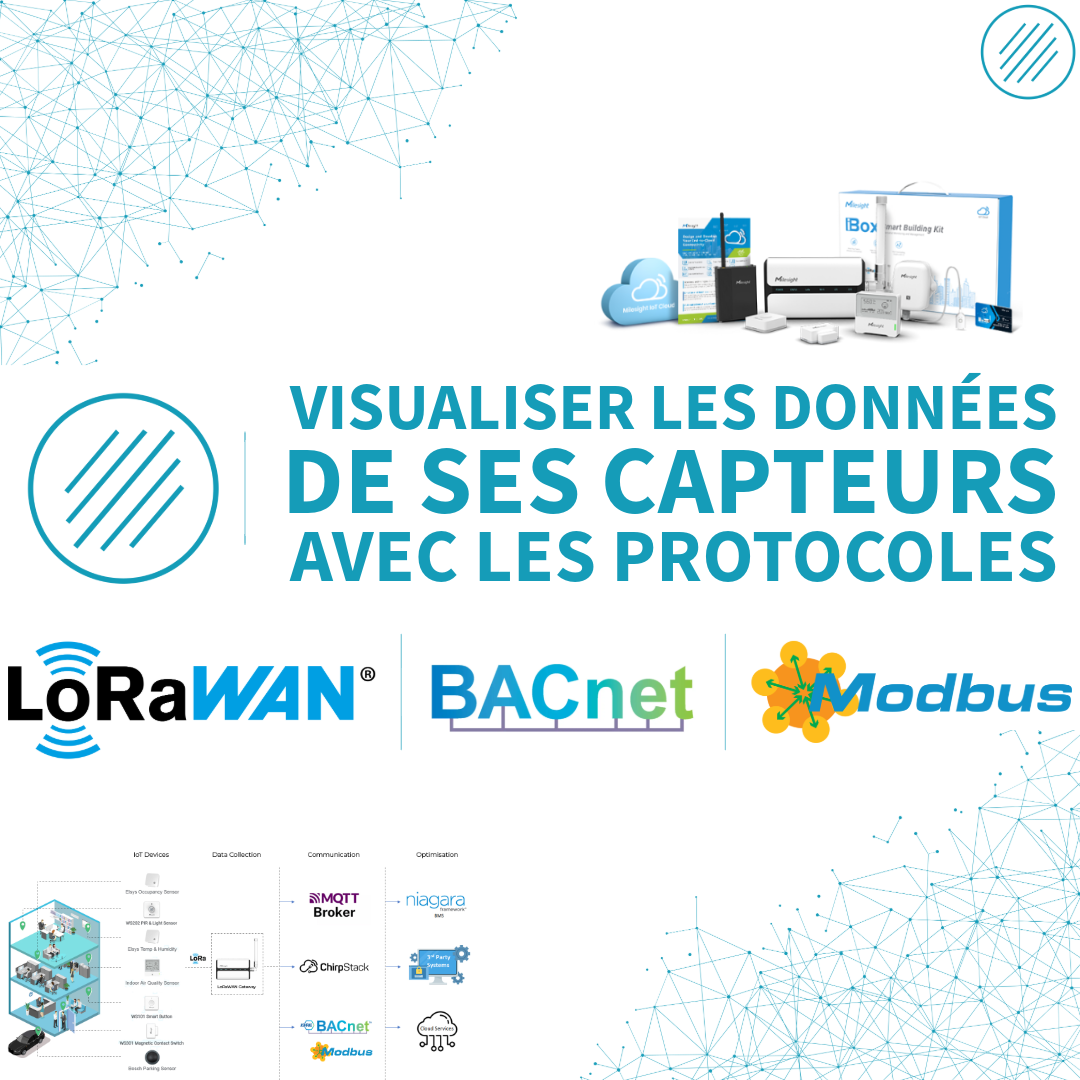 BACNET