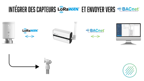 Comment Intégrer des vannes connectées LoRaWAN  à votre supervision BACnet