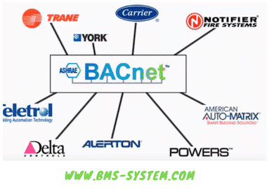 Protocole BACNET : définition, application et produits