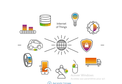 INTERNET OF THINGS : définition, application et produits