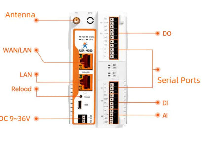 PUSR USR-M300 passerelle E/S haute performance