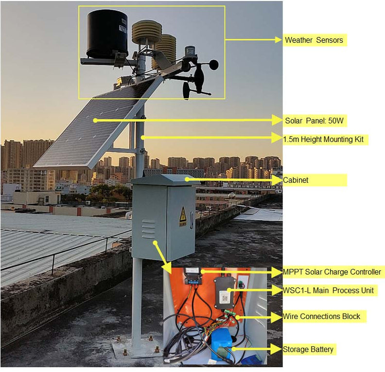 WSC1-L - Transmetteur LoRaWAN RS485 station météo - Dragino