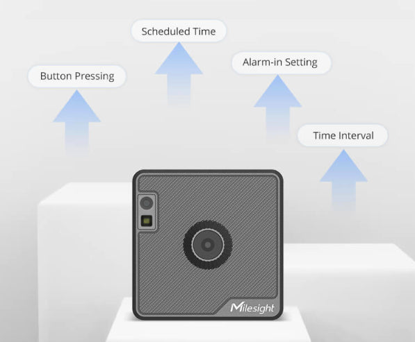 Camera de détection AIoT X1 Sensing Milesight - SC541 visuel 3