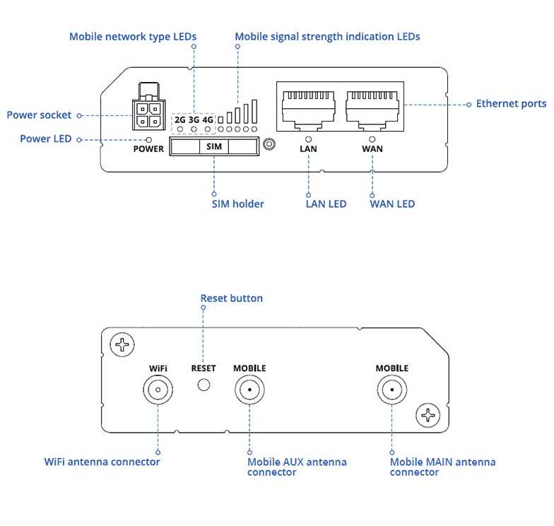 Routeur 4G Wifi Teltonika - RUT241-Global visuel 3