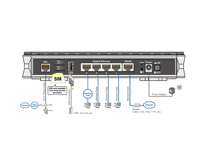 Routeur 4G triple wan - BiPAC 8920NZ visuel 3