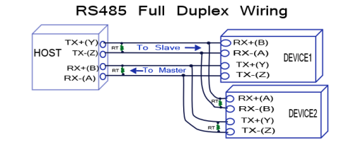 RS485 Full Duplex Schema