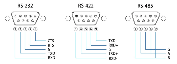 Différences RS485, RS422 et RS232